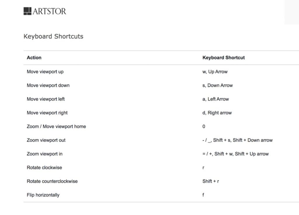 Keyboard shortcuts listed for Artstor such as w, Up Arrow for More viewport up and s, Down Arrow for more viewport down