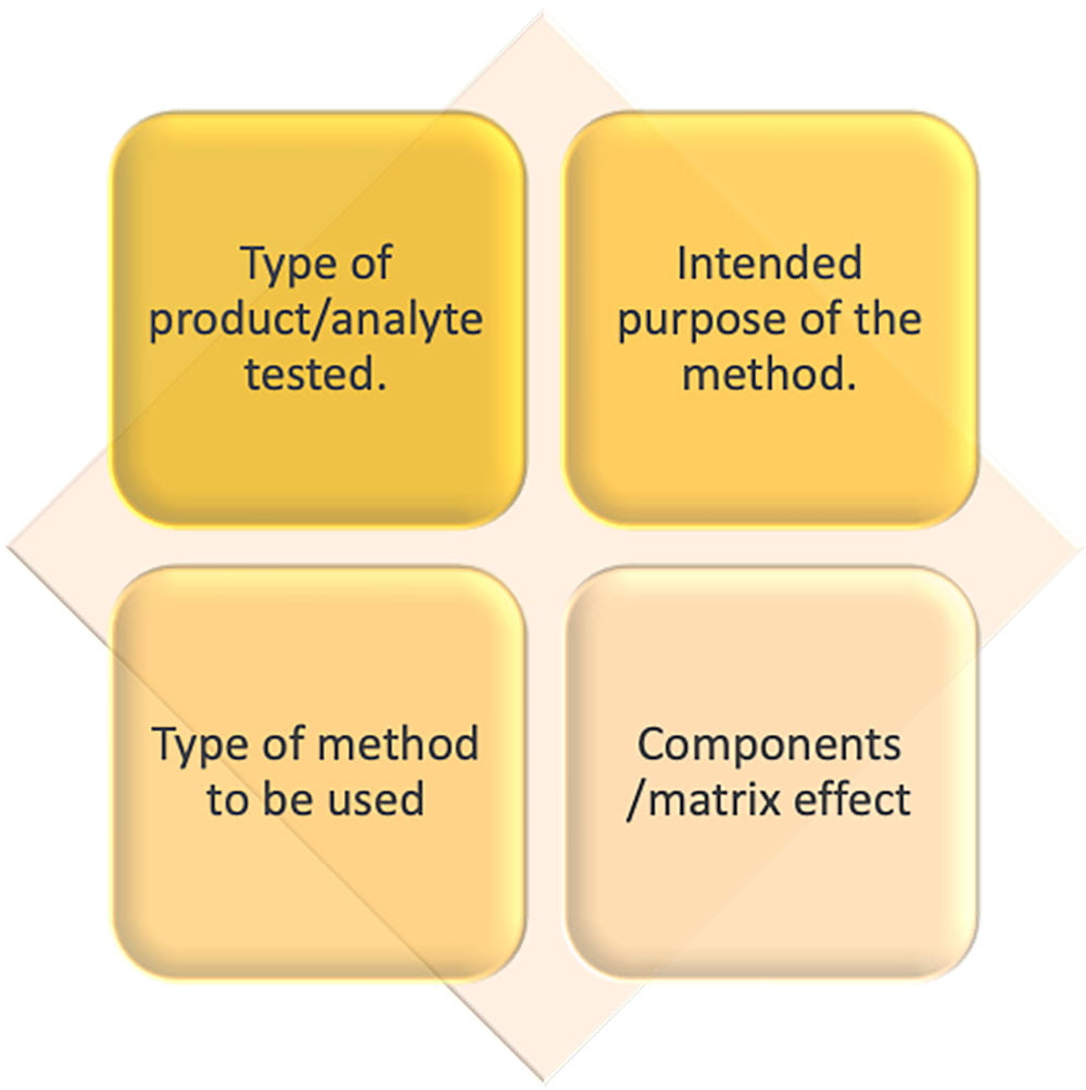 Analytical Method Development graphic