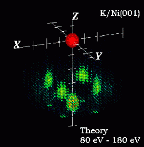 holo-leed-kni-theory
